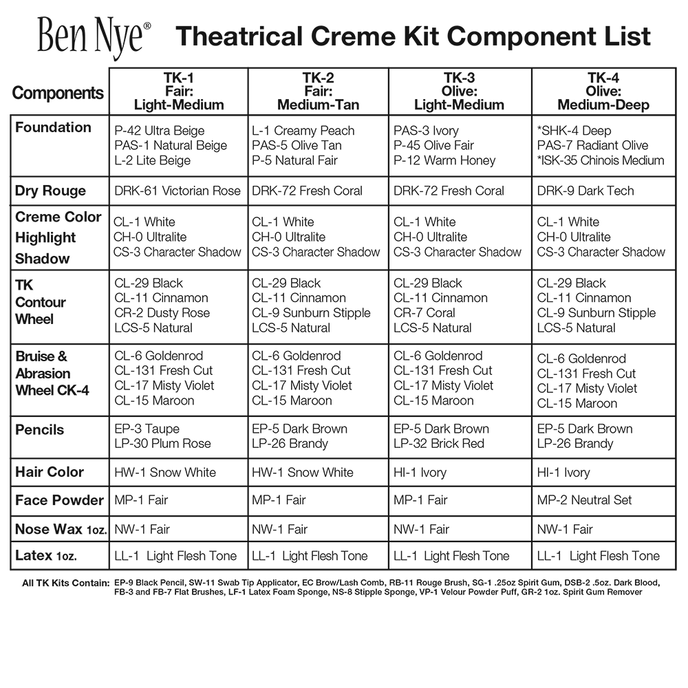 Ben Nye Theatrical Creme Makeup Kit, Fair: Light-Medium